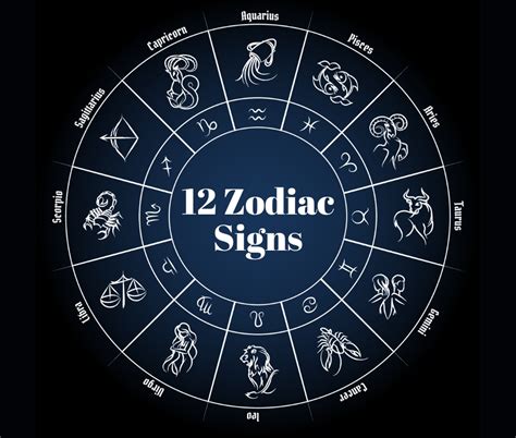 12 Zodiacs Bwin