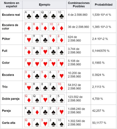 20 De Probabilidades De Poker