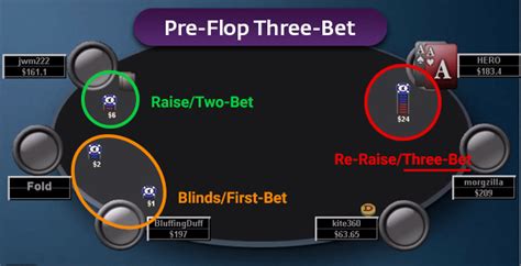 3 Bet Poker