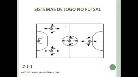 302 Sistemas De Jogo