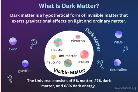 A Dark Matter Brabet