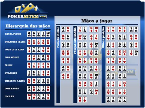 A Pokerstars Estatisticas Da Calculadora