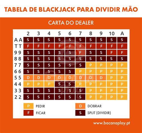 As Maos De Blackjack Por Sapato