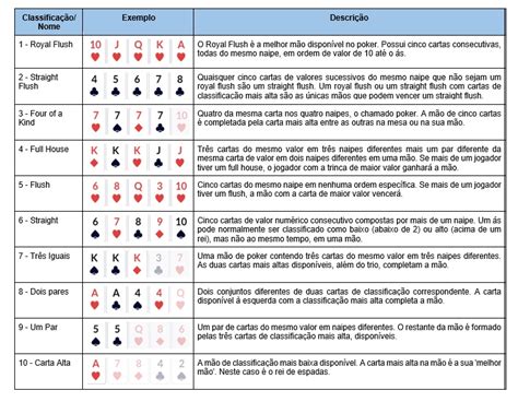 As Regras De Poker De Classificacao De Fatos