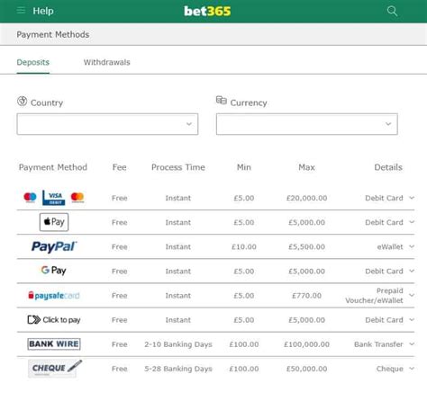 Bet365 Bitcoin Withdrawal Has Been Delayed For