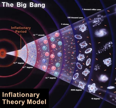 Big Bang The Universe Betsul