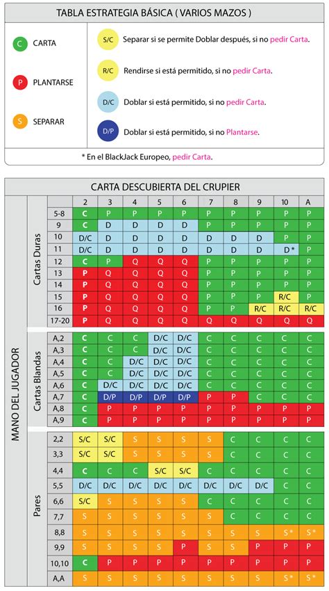 Blackjack Apostas De Lado Assistente De Probabilidades