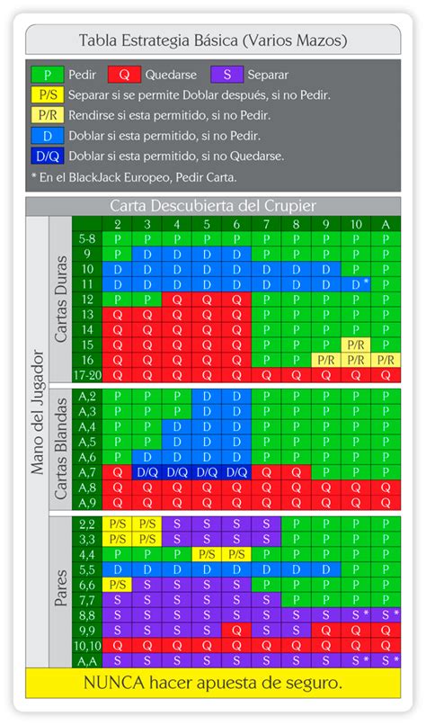 Blackjack Estrategia De Martingale