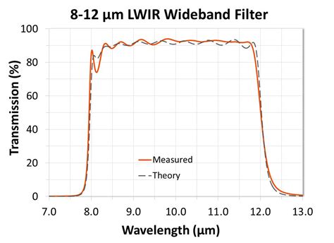 Blackjack Lidar