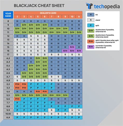 Blackjack Na Praia 2024 Resultados