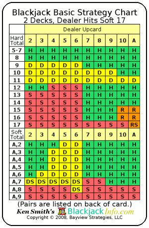 Blackjack Solucoes Info