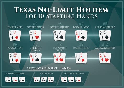 Blog De Texas Holdem