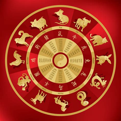 Chinese Zodiac 2 Betfair