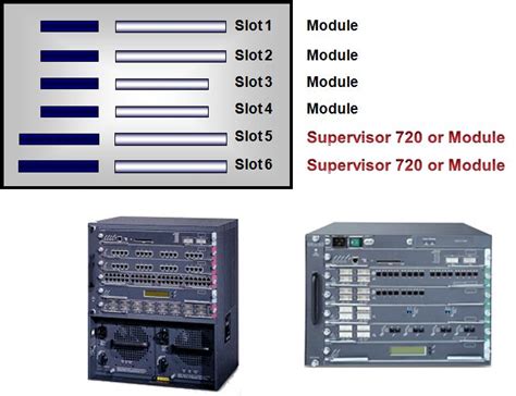 Cisco 6500 Supervisor De Slots