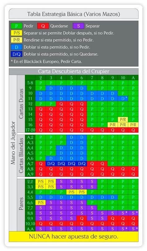 Como Instalar O Blackjack Forracao