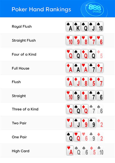 Como Se Juega Al Poker Holdem