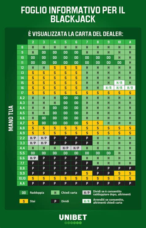 Compter Blackjack Comentario