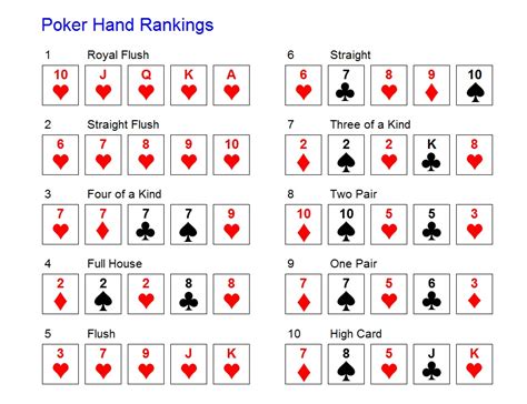 De Odds De Poker Royal Straight Flush