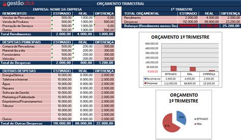 Diario Orcamento De Jogo