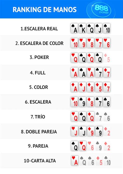 Escala Jugadas De Poker Texas