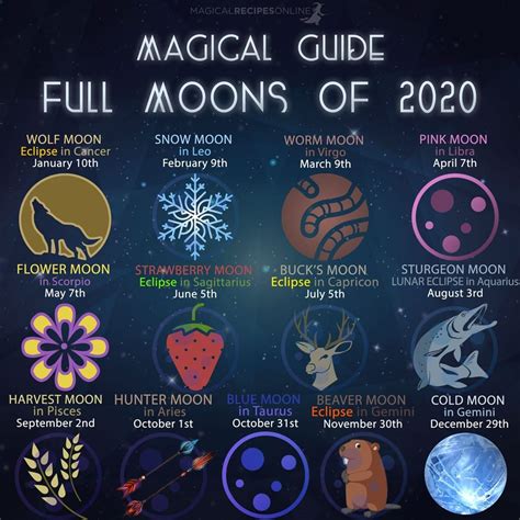 Full Moon Magic Parimatch