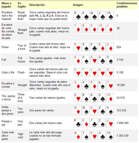 Glossario De Poker De Inclinacao