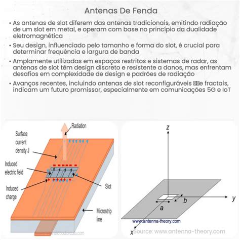 H Em Forma De Fenda De Antena