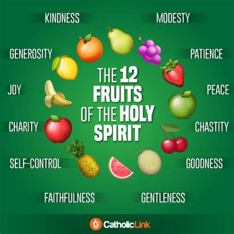 Holy Fruits Novibet