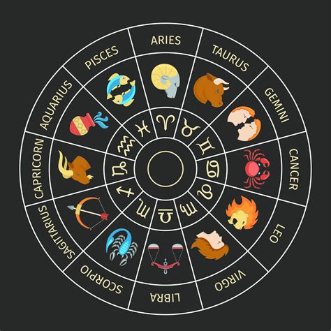 Horoscope Parimatch