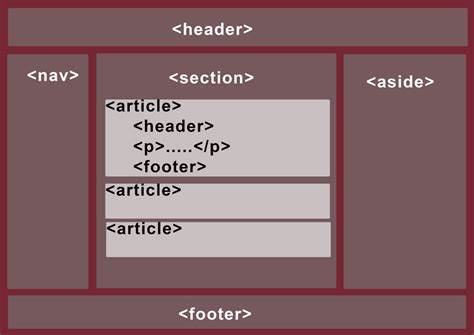 Html5 Maquina De Fenda De Tutorial