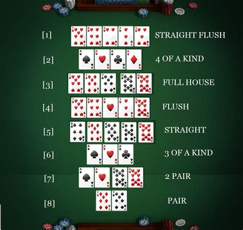 Instrucoes Para O Texas Holdem