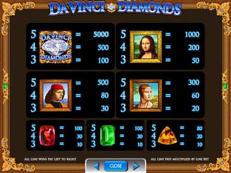 Jogar Da Vinci Diamonds No Modo Demo