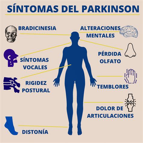 Jogo Nel Sindrome De Parkinson