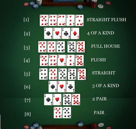 Jogos Holdem Poker