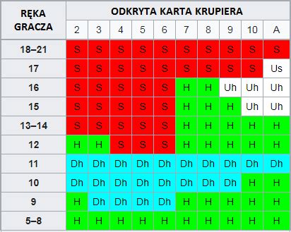 Liczenie Kart W Blackjacku Online