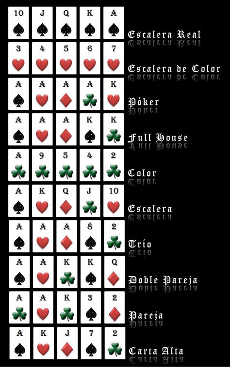 Lista De Manos De Poker Wikipedia
