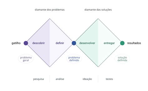 Livre Triplo Diamante Duplo Maquina De Fenda