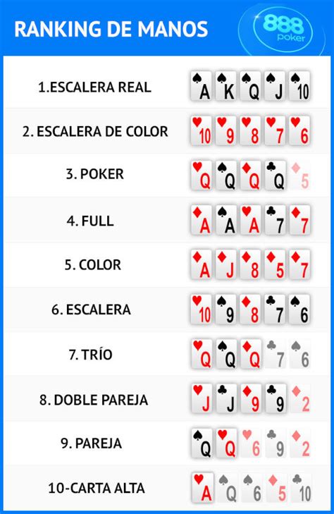 Manos Ganadoras Pt Poker De Texas Holdem