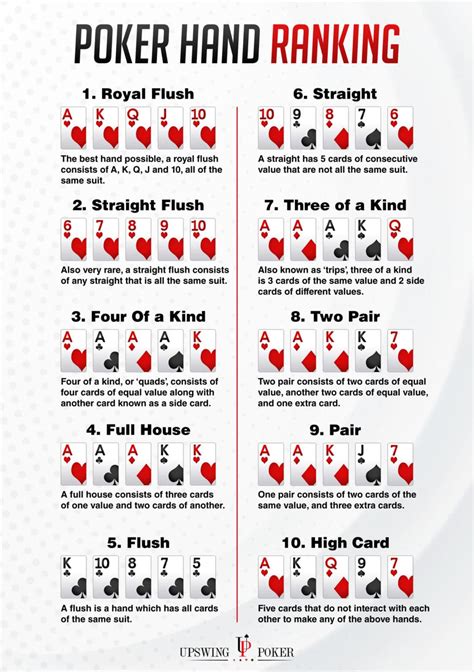 Manuali De Poker Texas Holdem