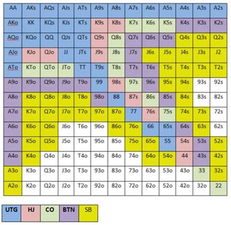 Maos Iniciais De Poker Grafico Rankings