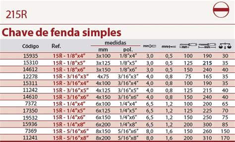 Maquina De Fenda De Pagar Tabela De Exemplo