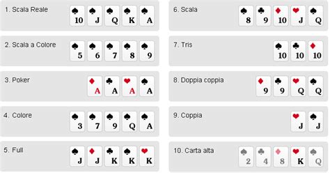Miglior De Poker Online Italiano