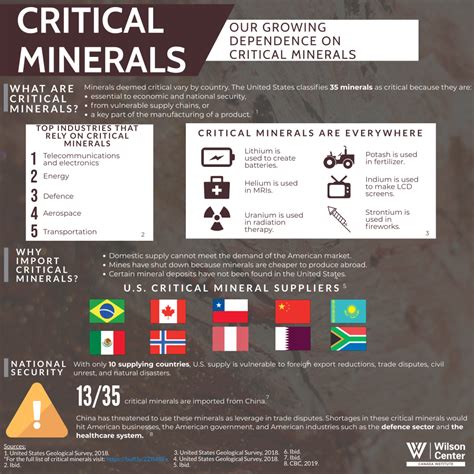 Mines Review 2024