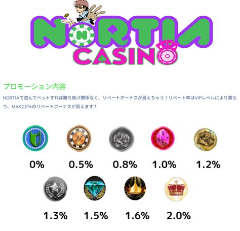 Nortia Casino Bonus