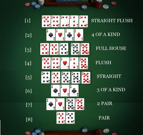 O Indicador De Holdem Tutorial