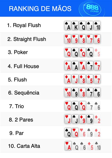 O Que Estao Ganhando Maos De Poker