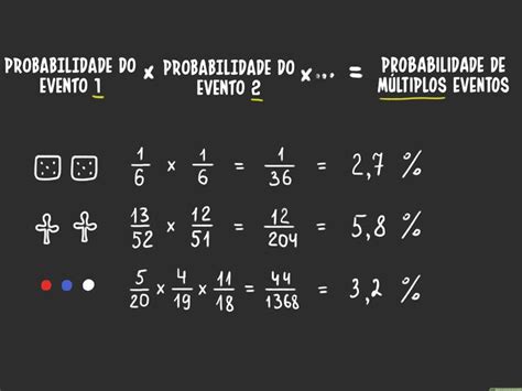 O Que Faz 3 4 5 Probabilidades De Media No Craps