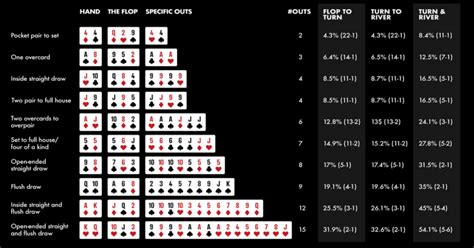 O Titan Poker Odds Calculator Download