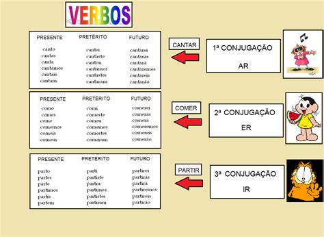 O Verbo De Fenda Em Construcoes Causais  Encontrar O Melhor Ajuste