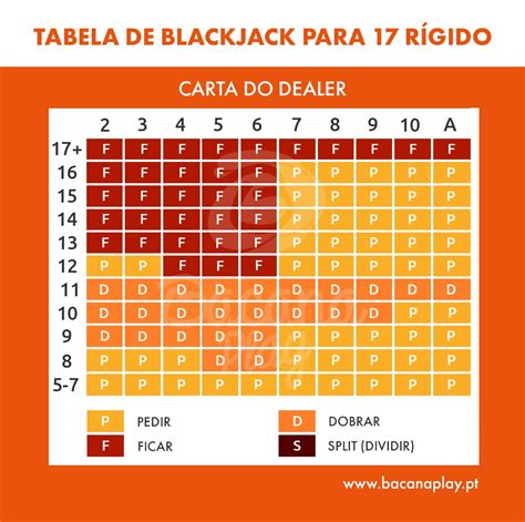 Perfeito Do Blackjack Basica De Contagem